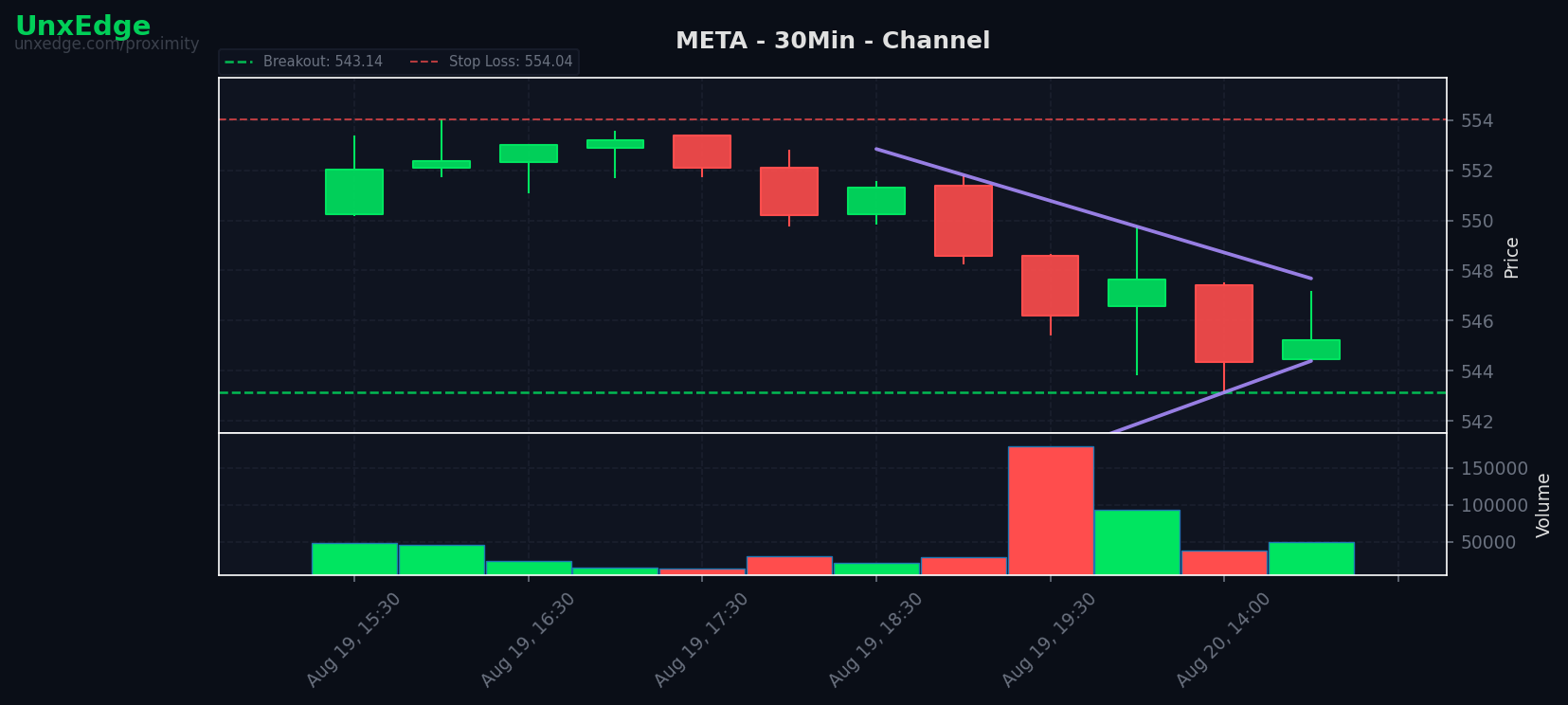 META breakout scanner chart