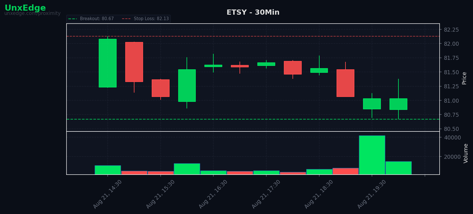 ETSY breakout scanner chart