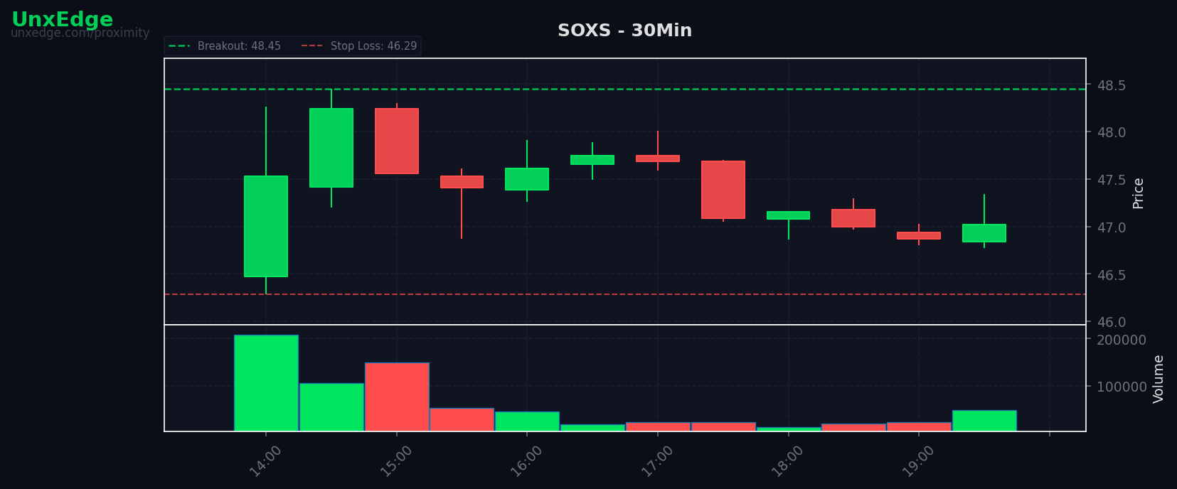 SOXS breakout scanner chart