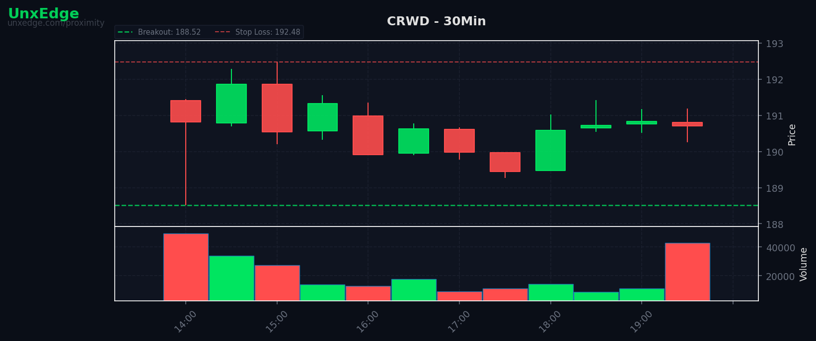 CRWD breakout scanner chart