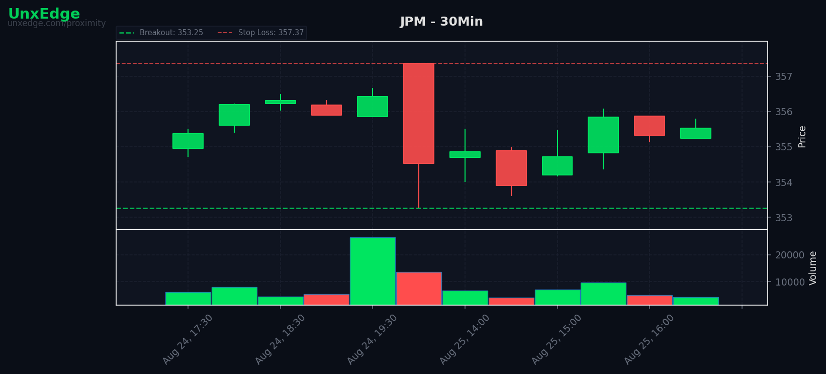 JPM breakout scanner chart