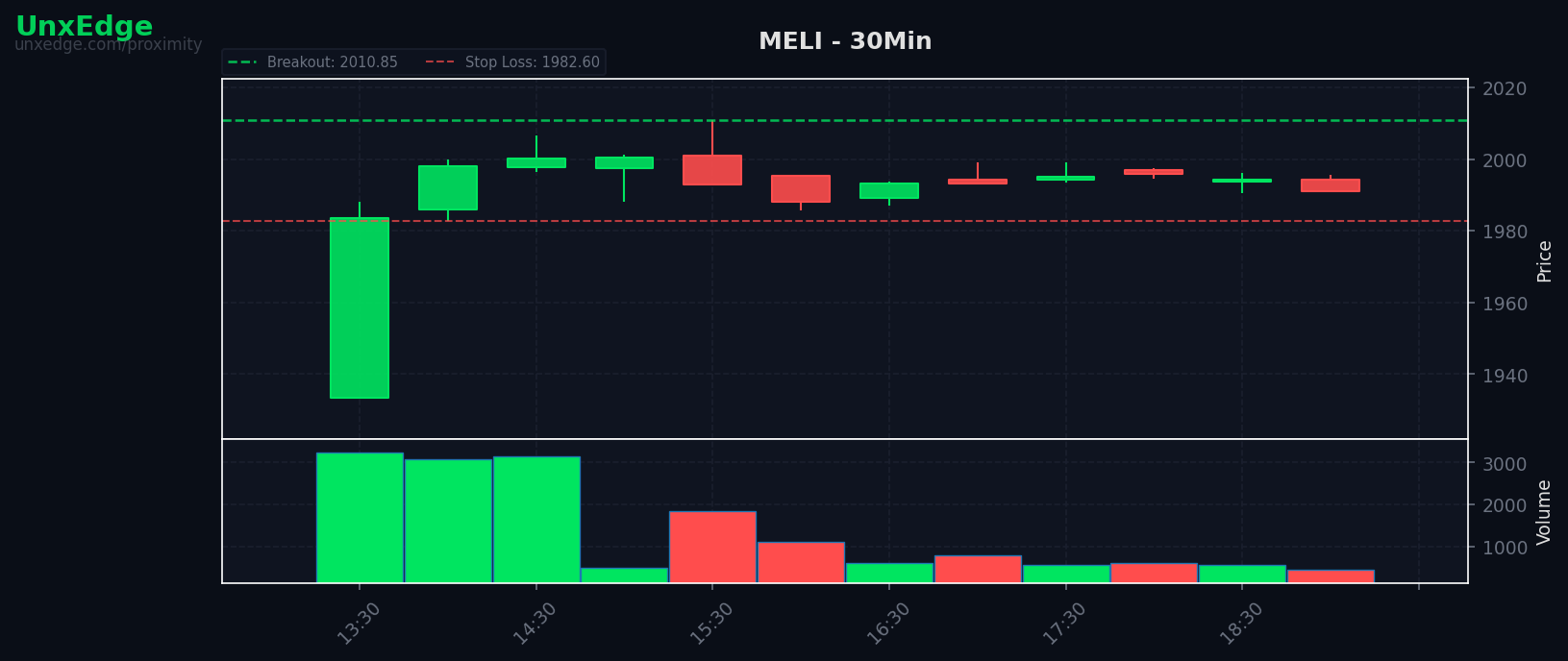 MELI breakout scanner chart