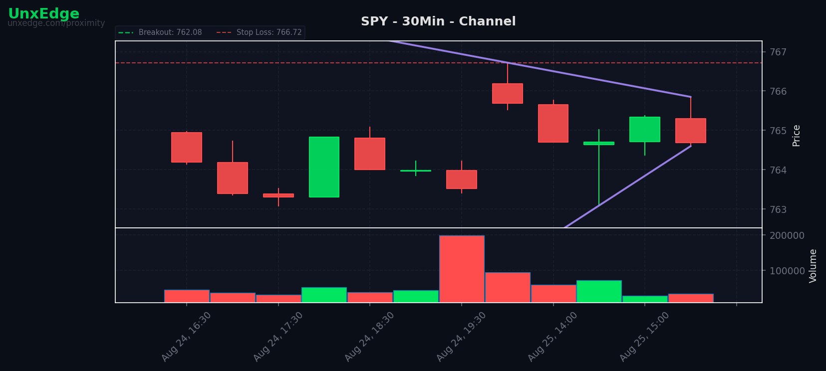 SPY breakout scanner chart