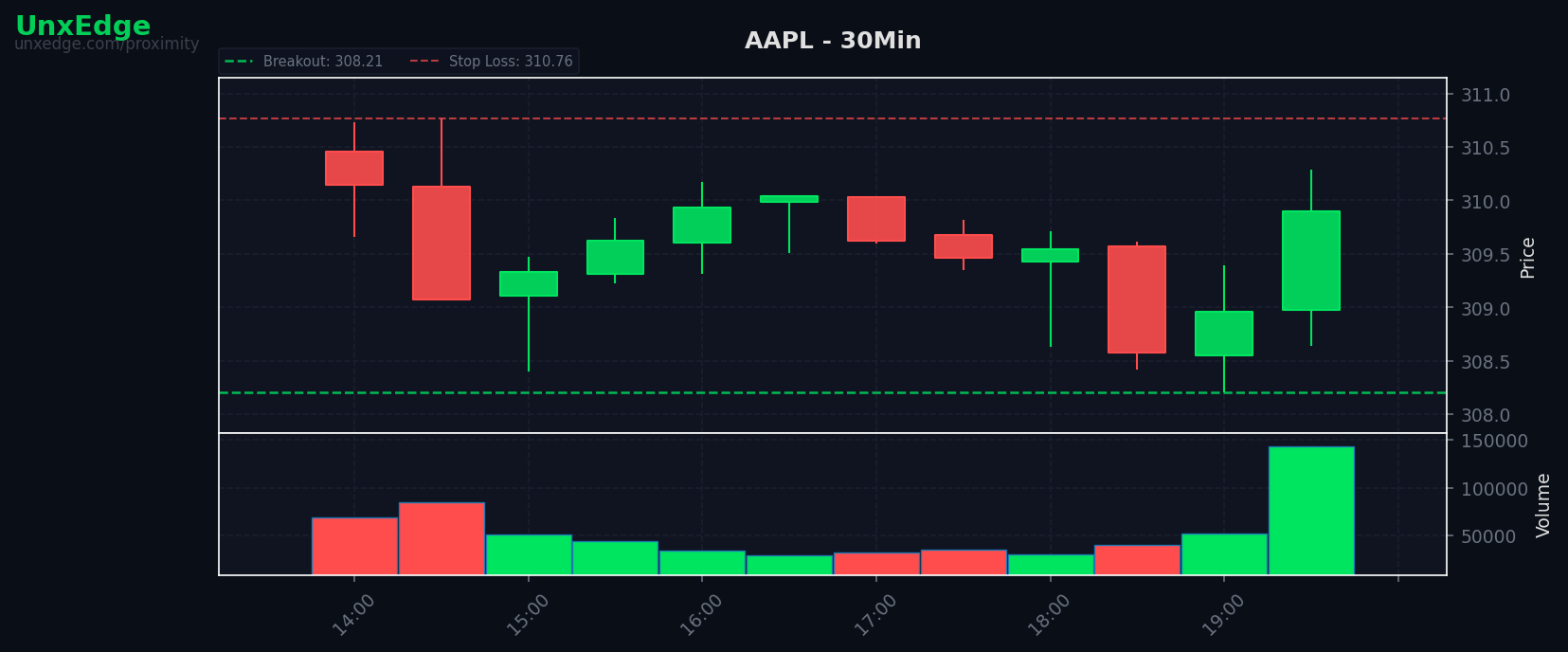 AAPL breakout scanner chart