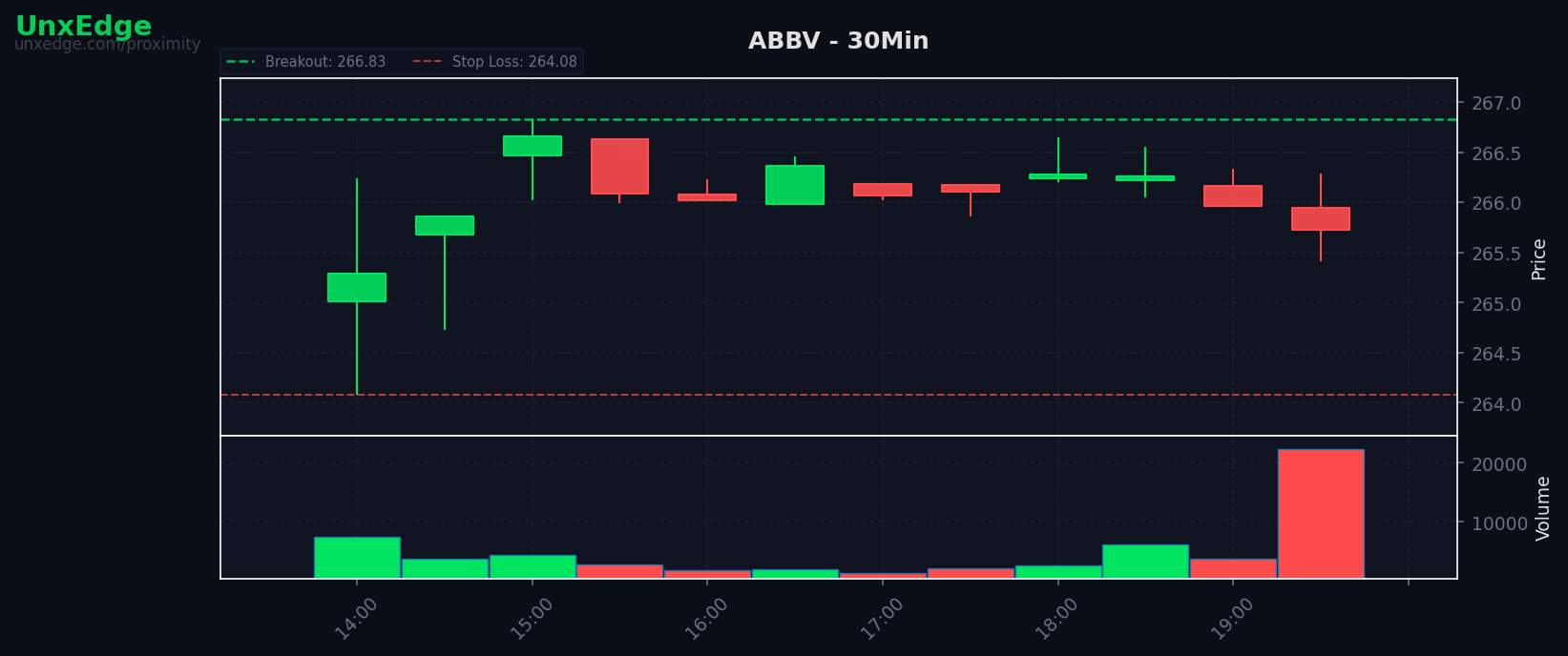 ABBV breakout scanner chart