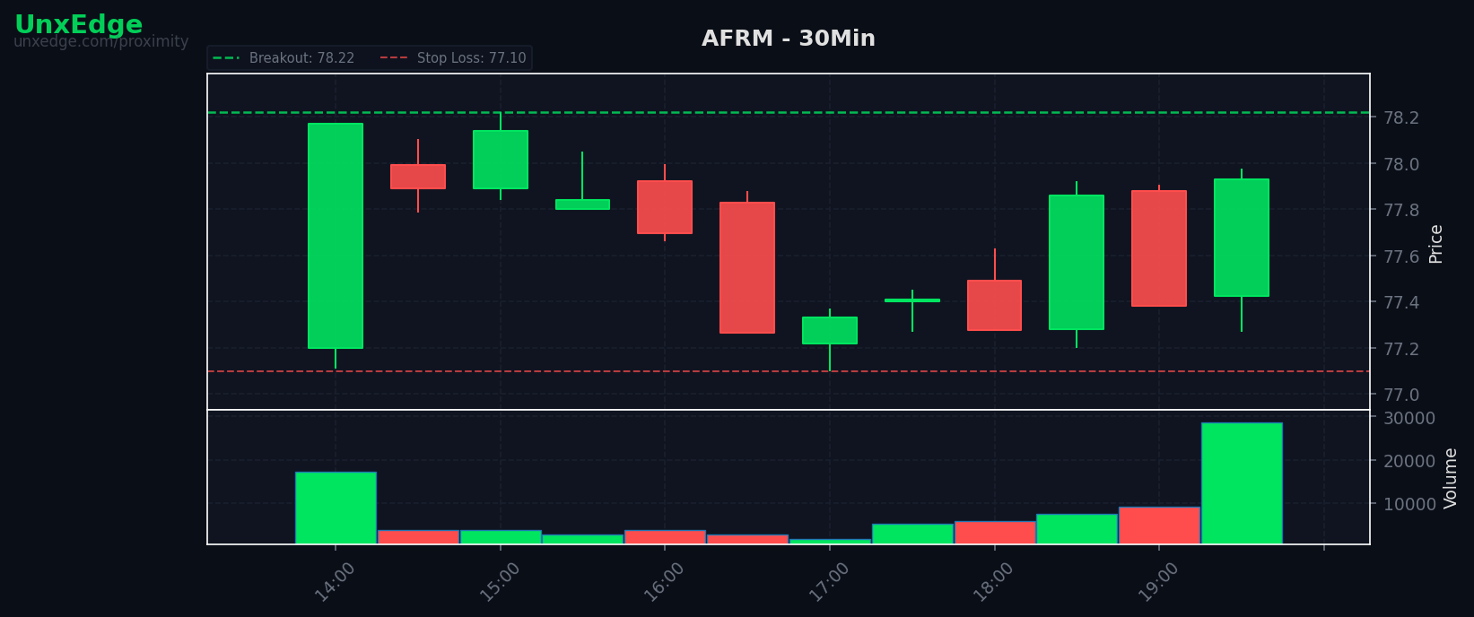 AFRM breakout scanner chart