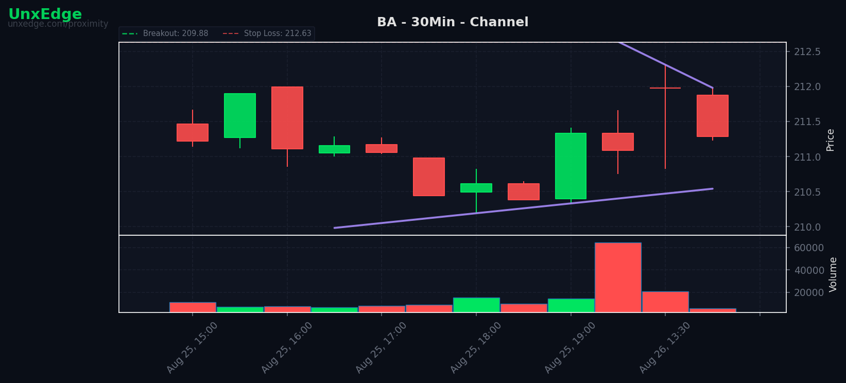 BA breakout scanner chart