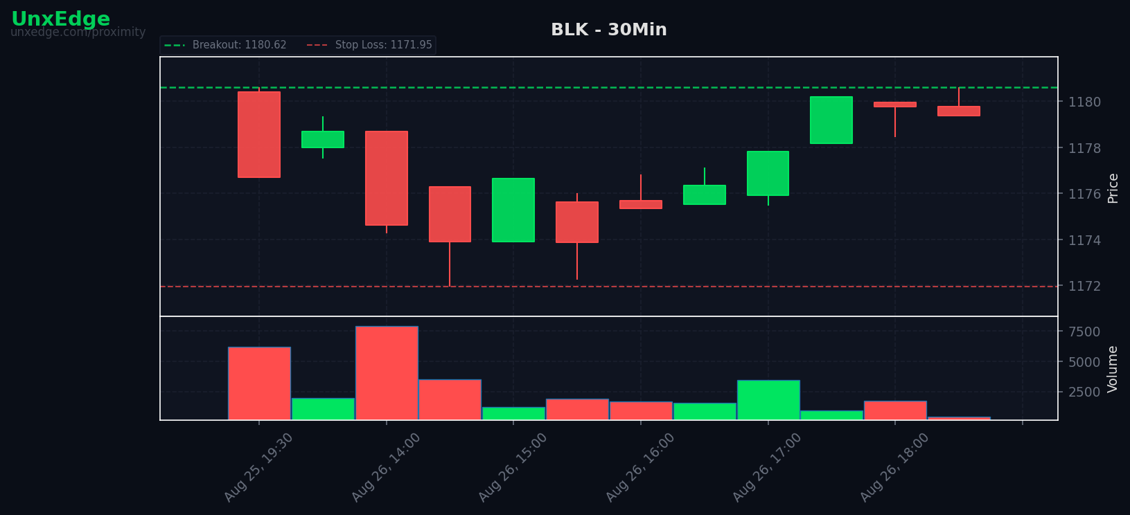 BLK breakout scanner chart