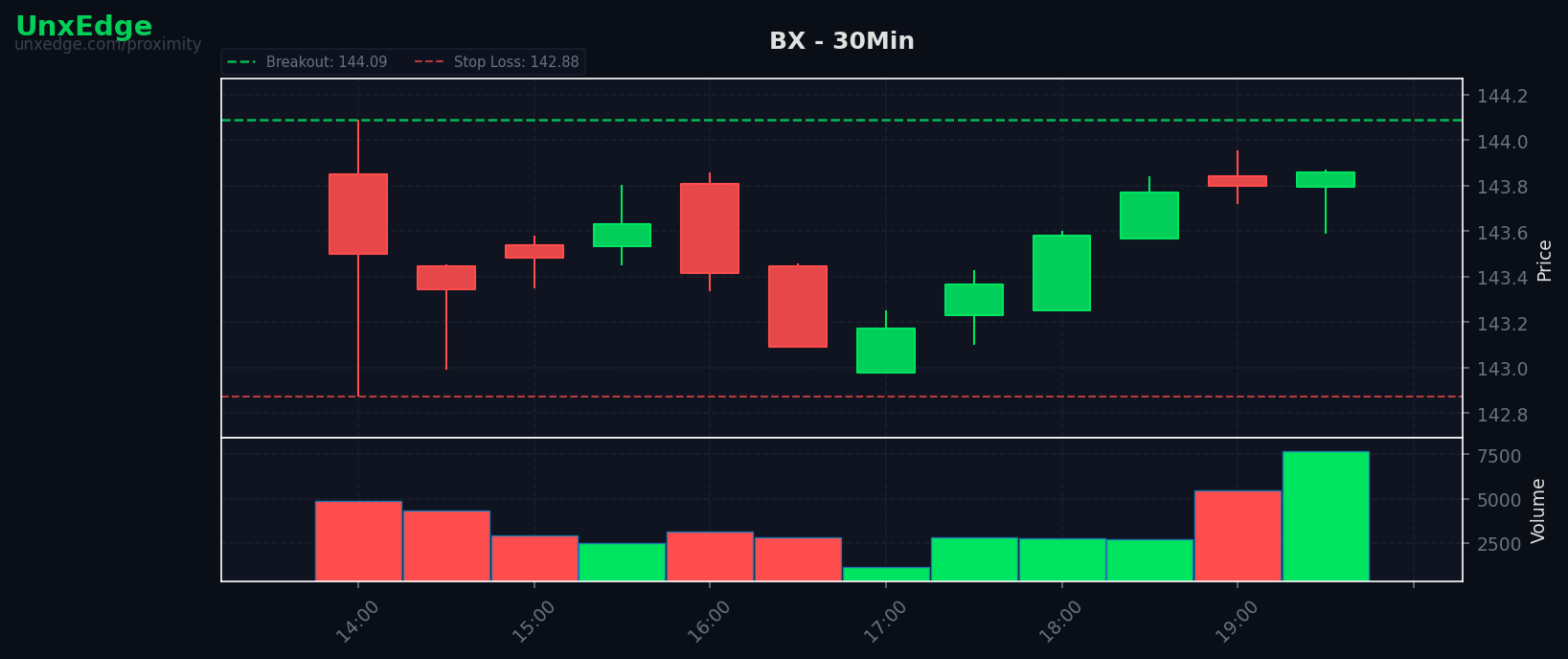 BX breakout scanner chart
