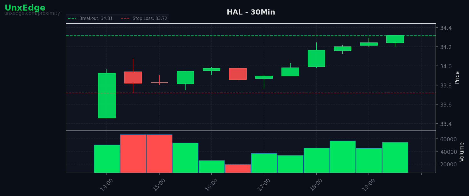 HAL breakout scanner chart