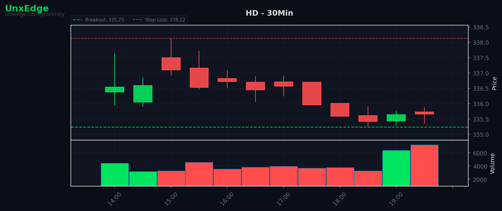 HD breakout scanner chart