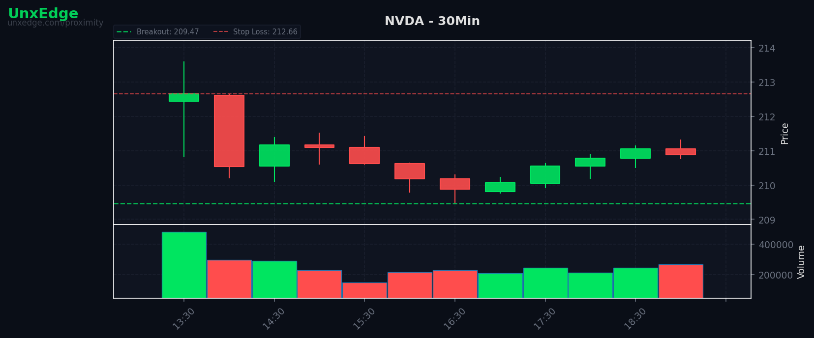 NVDA breakout scanner chart