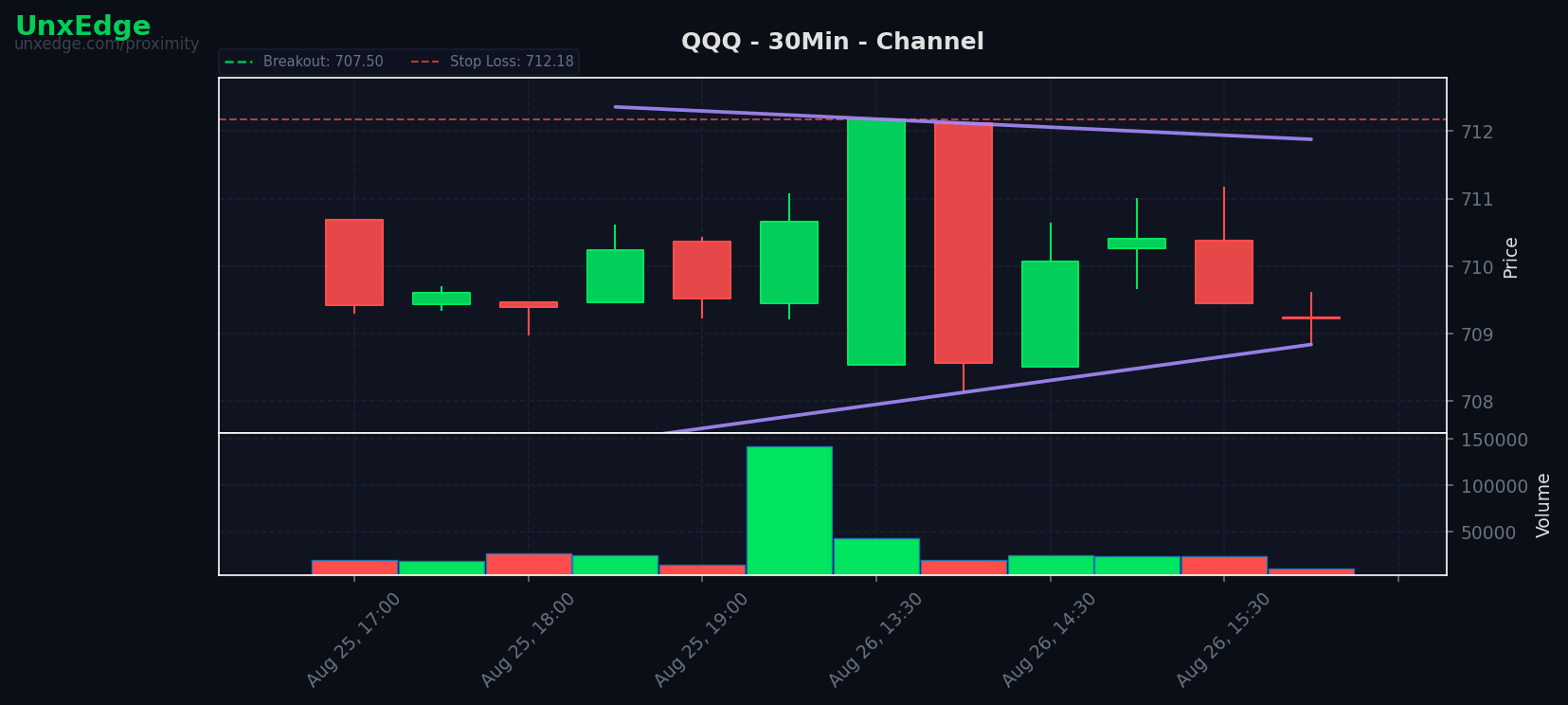 QQQ breakout scanner chart
