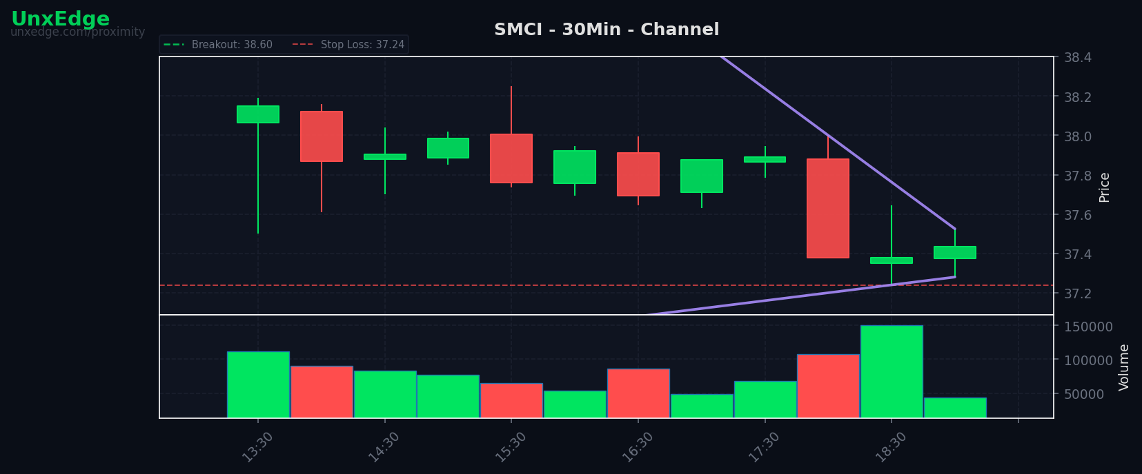 SMCI breakout scanner chart