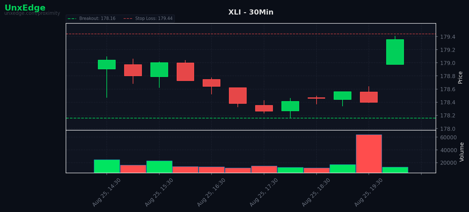 XLI breakout scanner chart