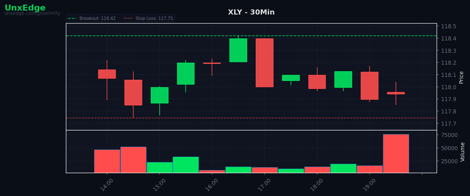 XLY breakout scanner chart
