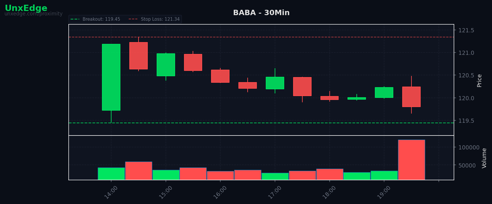 BABA breakout scanner chart
