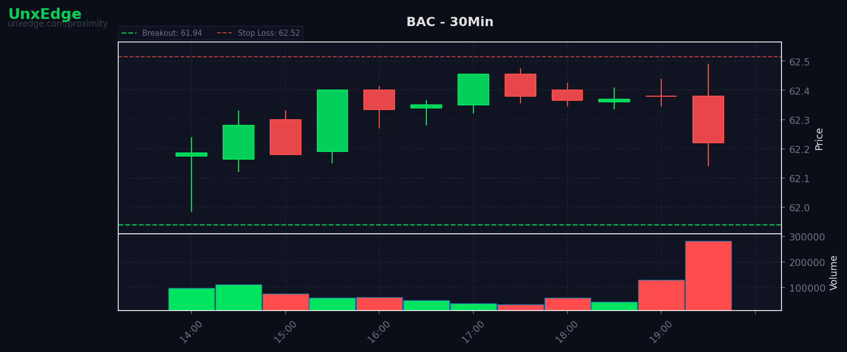 BAC breakout scanner chart