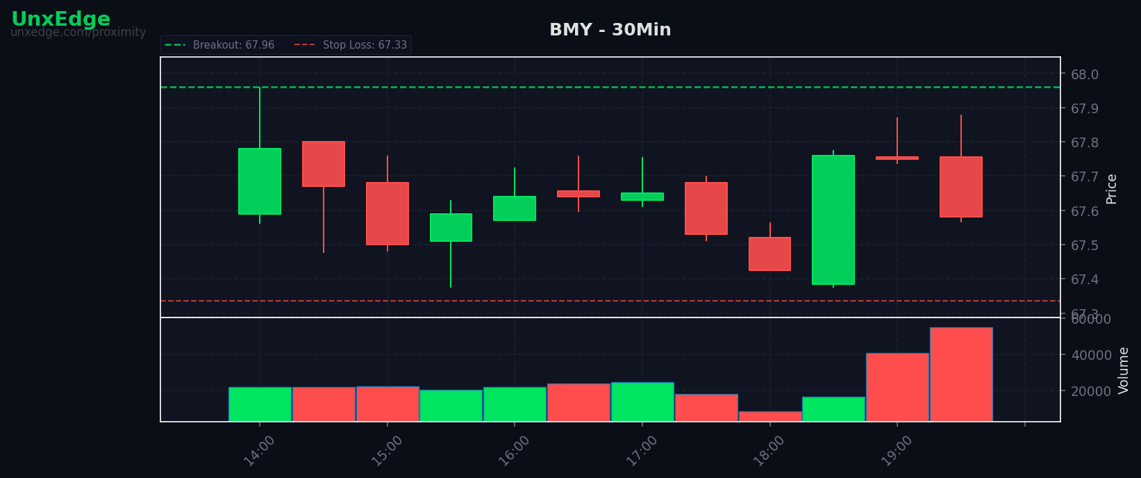 BMY breakout scanner chart