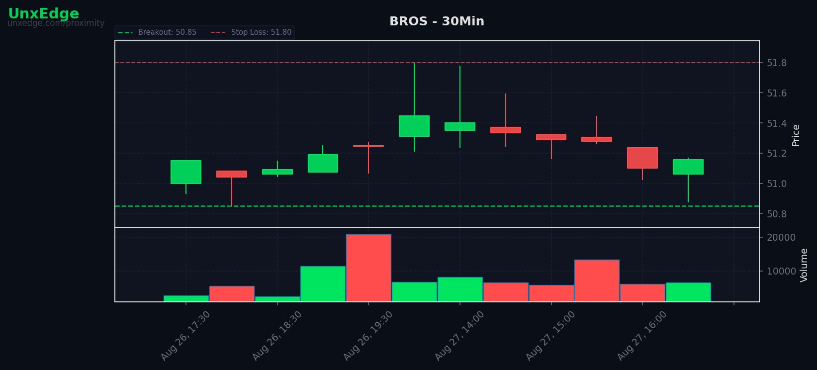 BROS breakout scanner chart