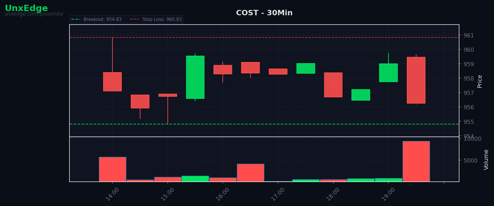 COST breakout scanner chart