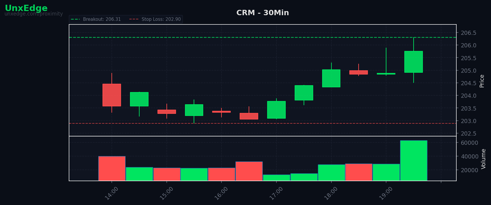 CRM breakout scanner chart