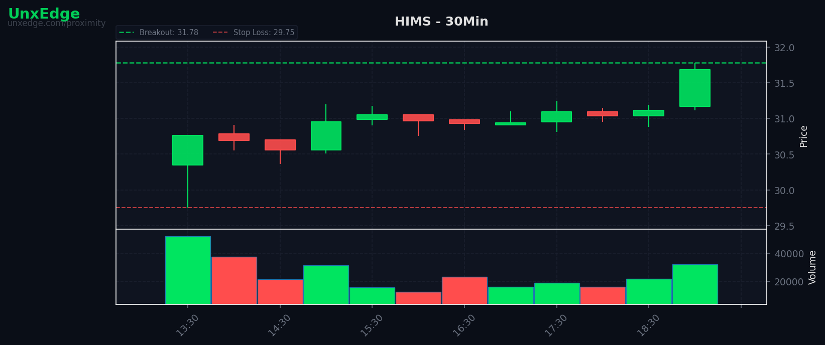 HIMS breakout scanner chart