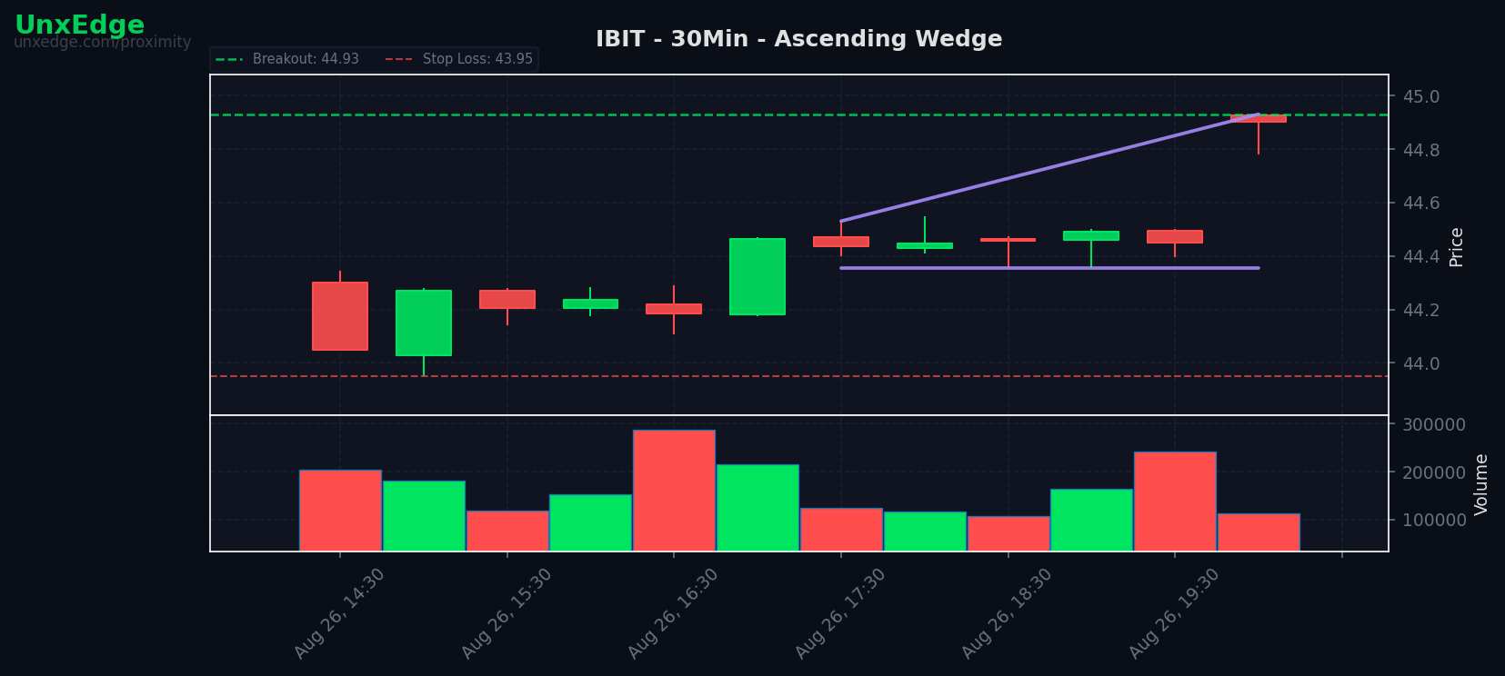IBIT breakout scanner chart