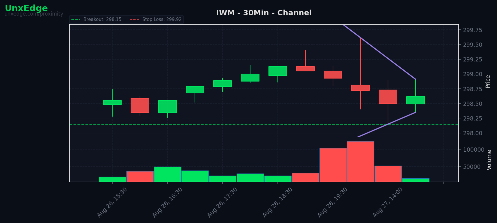 IWM breakout scanner chart