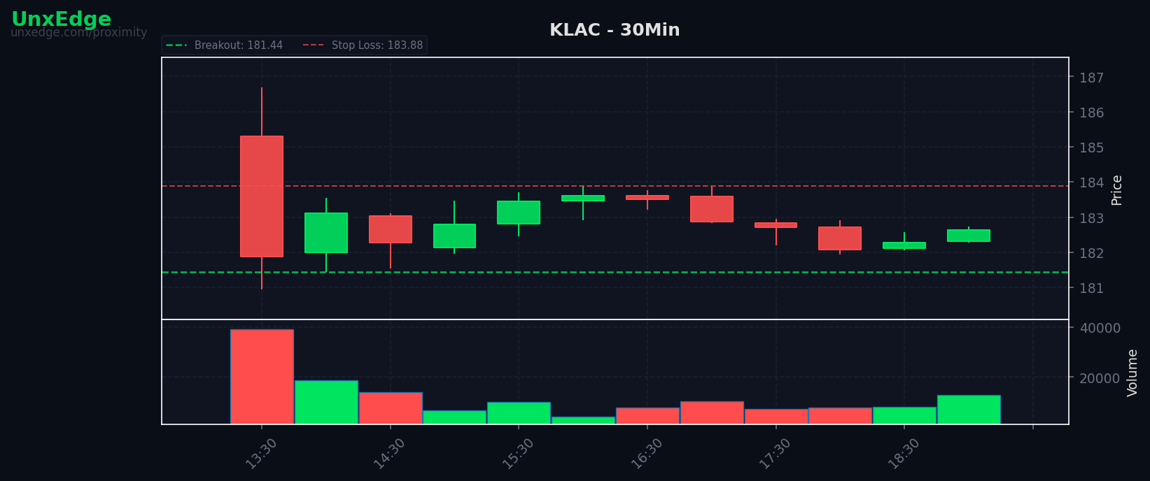 KLAC breakout scanner chart