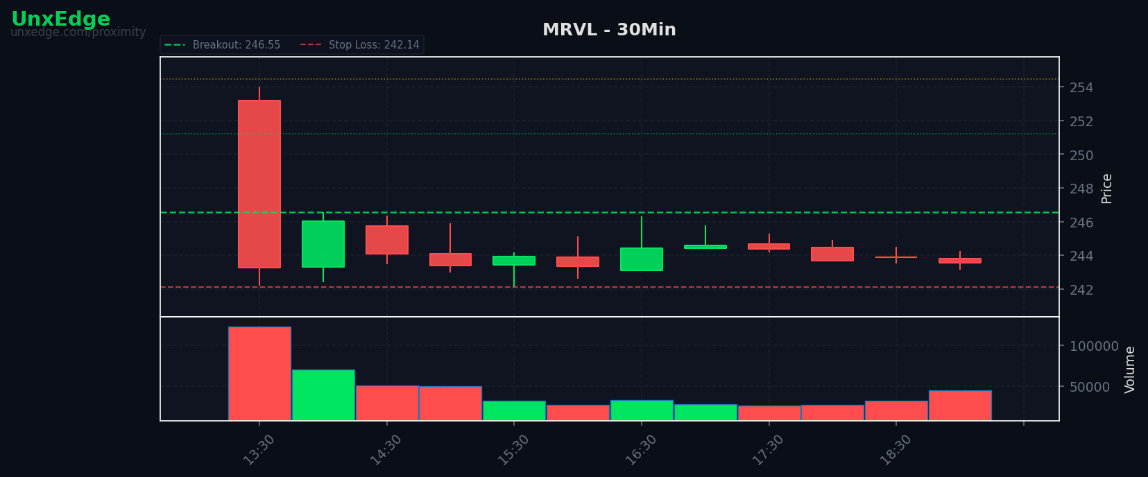 MRVL breakout scanner chart