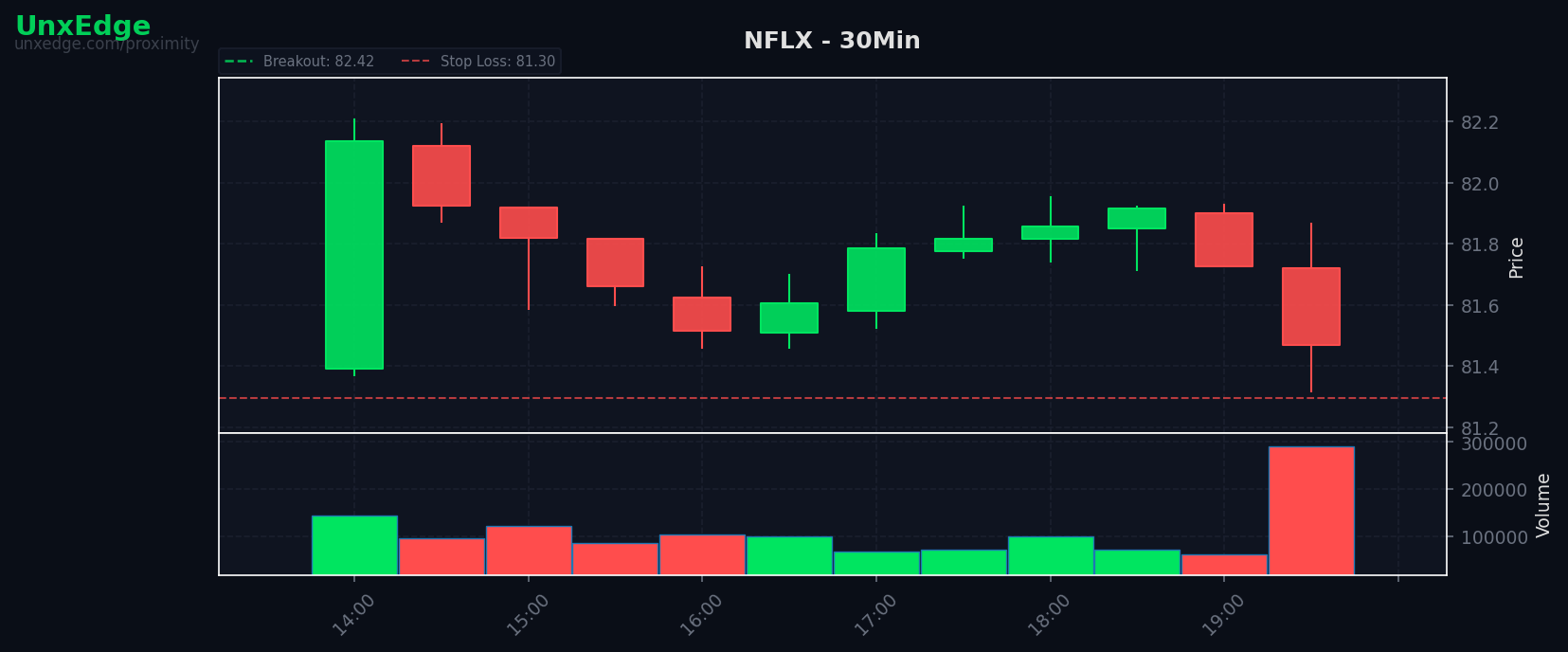 NFLX breakout scanner chart