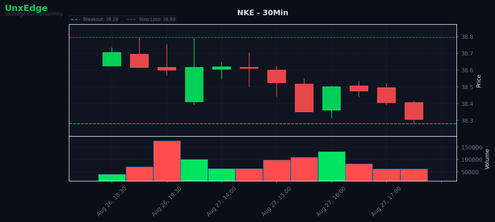 NKE breakout scanner chart