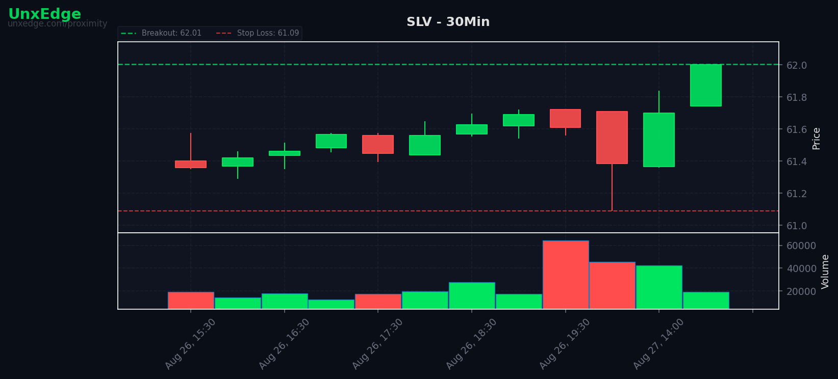 SLV breakout scanner chart