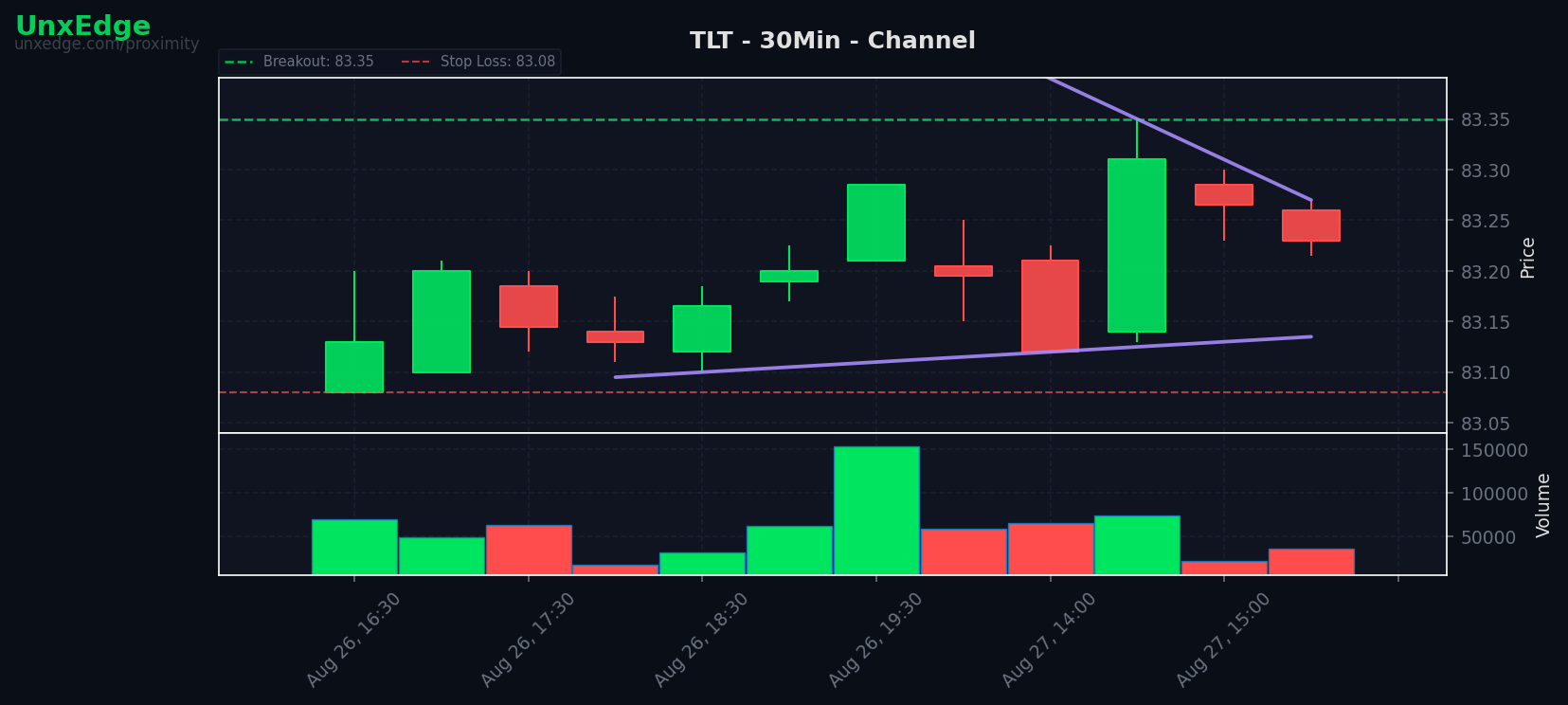 TLT breakout scanner chart