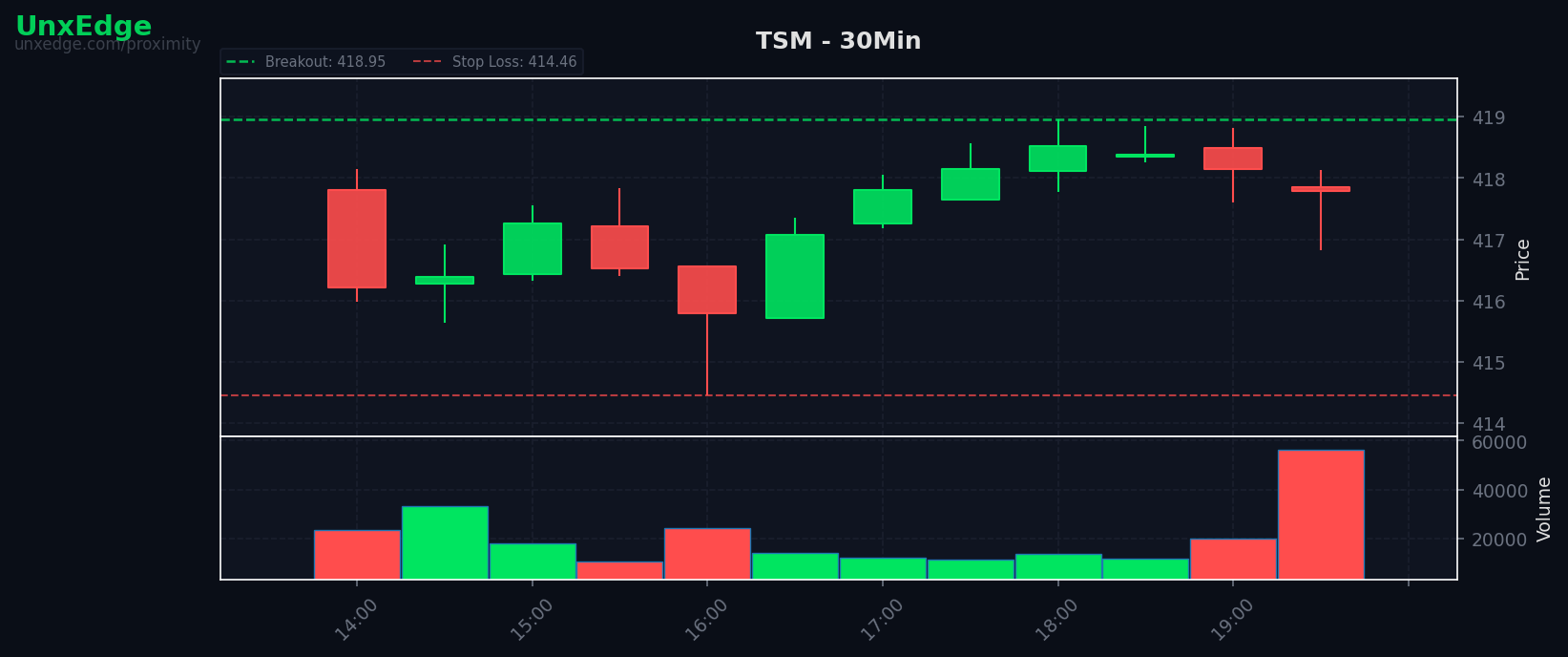 TSM breakout scanner chart