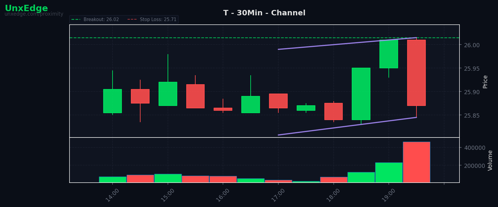T breakout scanner chart
