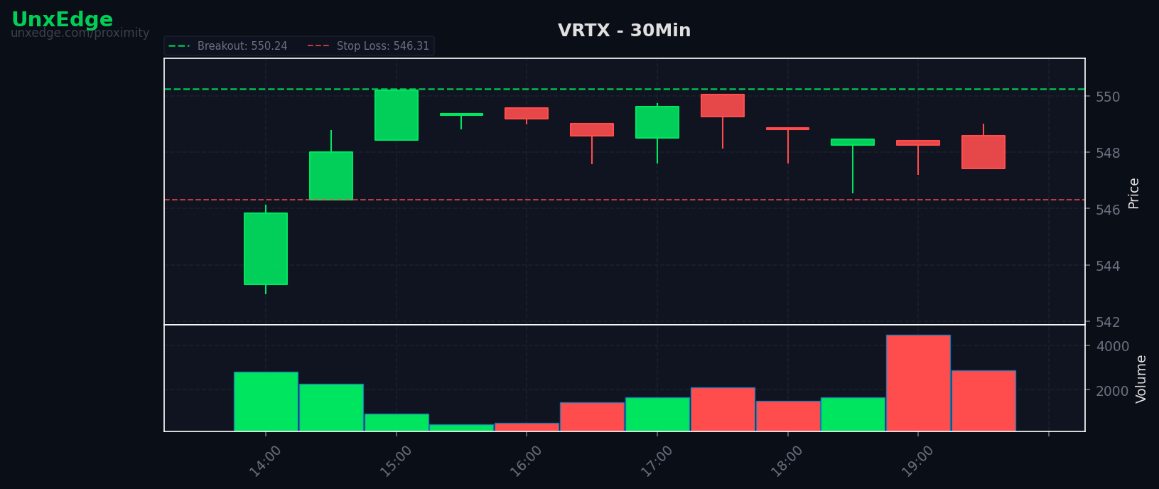 VRTX breakout scanner chart