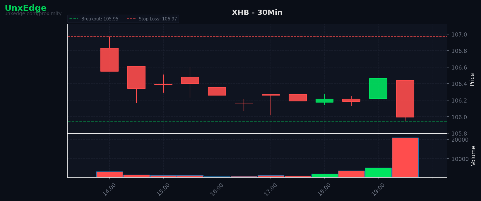 XHB breakout scanner chart