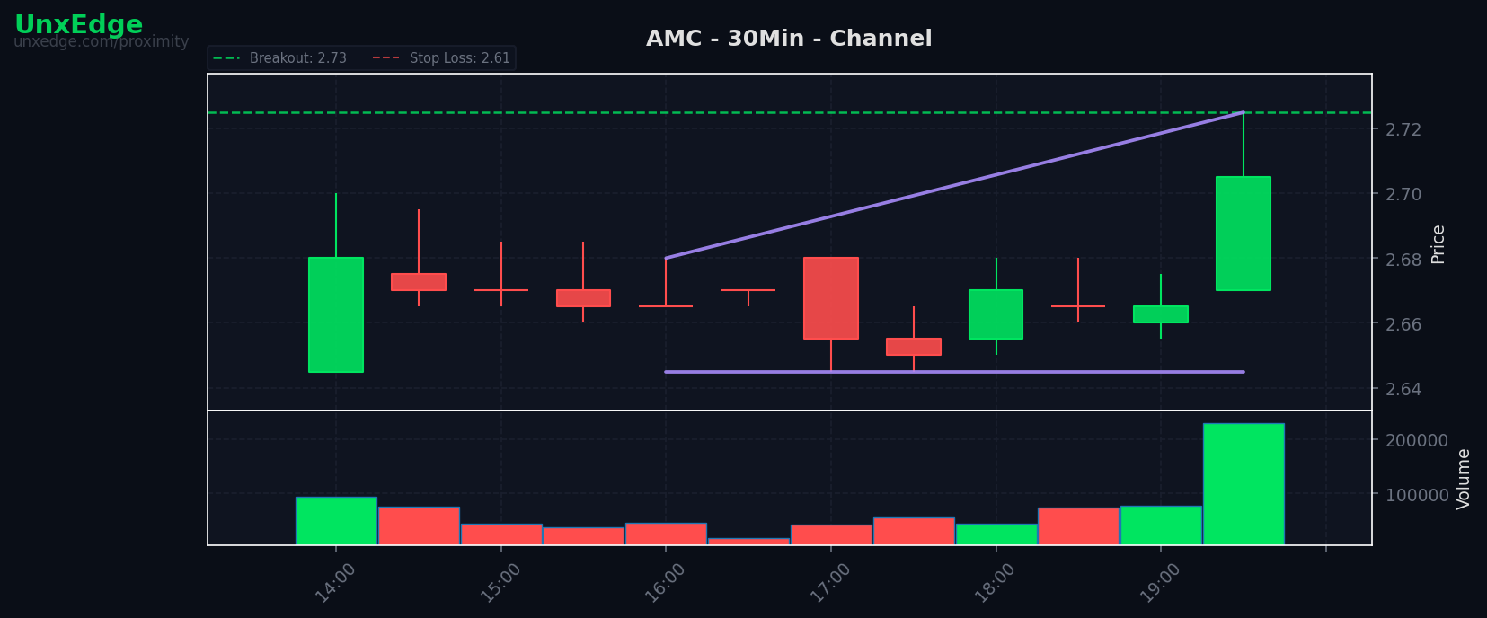 AMC breakout scanner chart