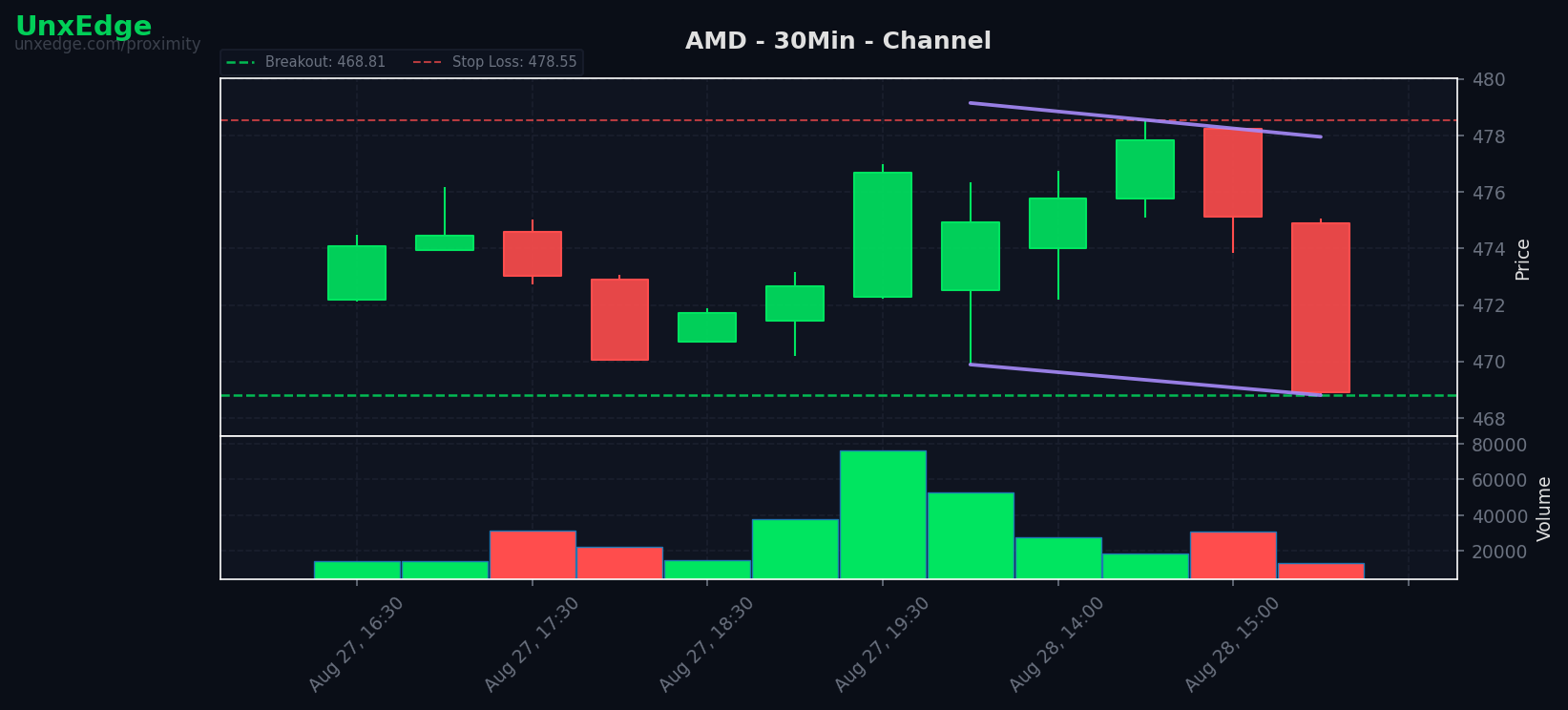 AMD breakout scanner chart