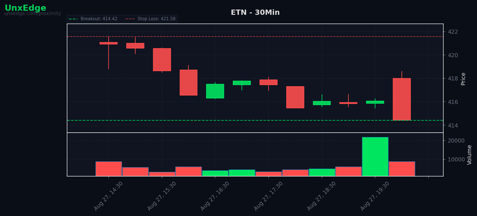 ETN breakout scanner chart