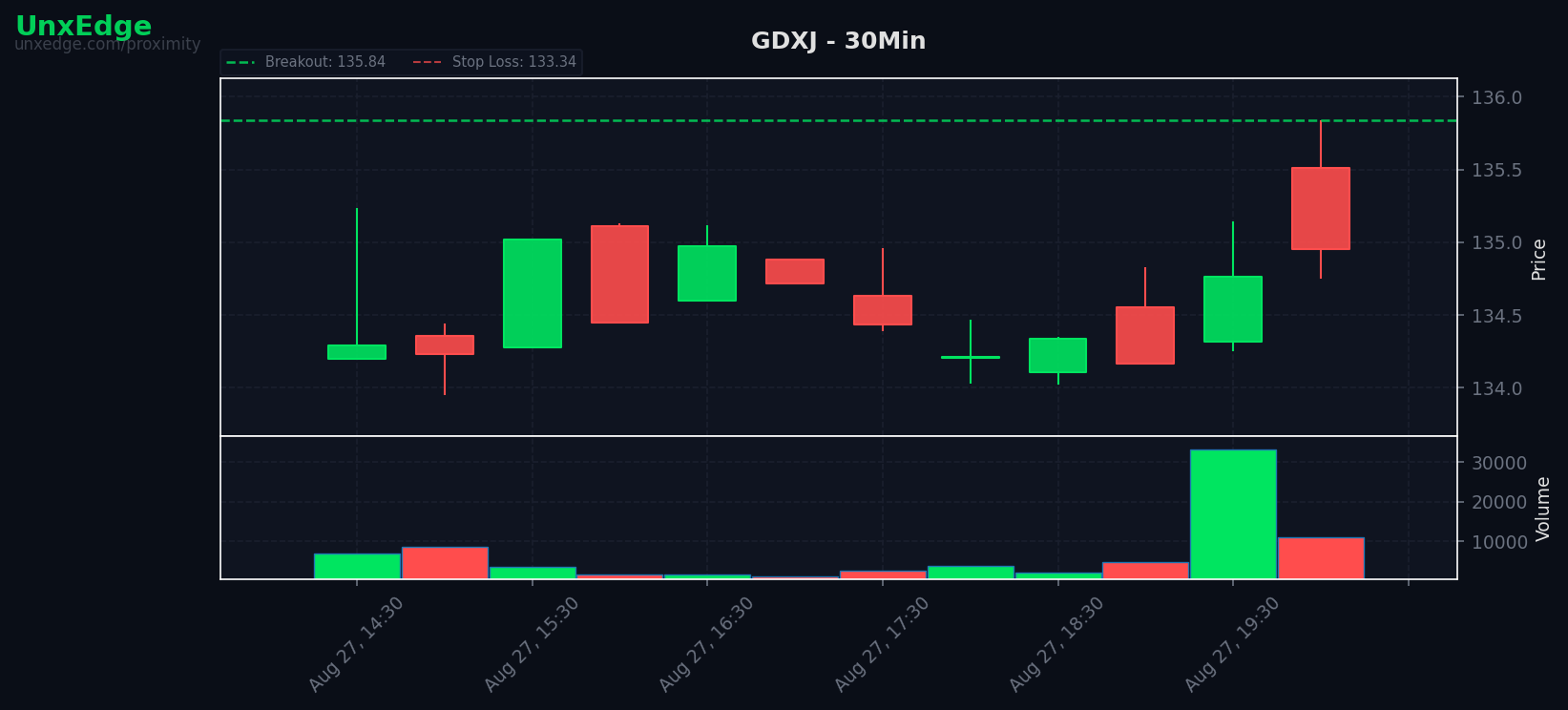 GDXJ breakout scanner chart