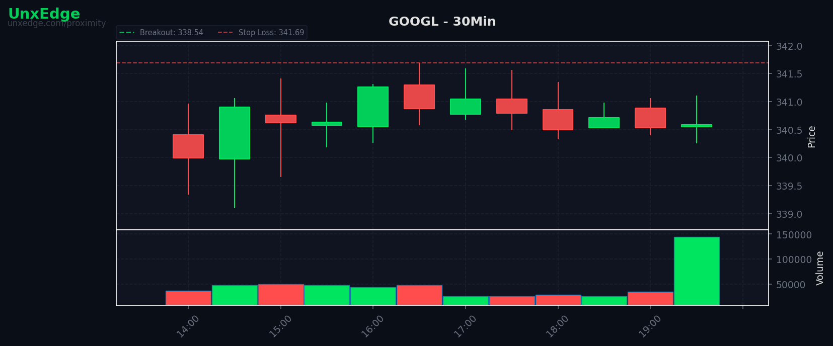 GOOGL breakout scanner chart
