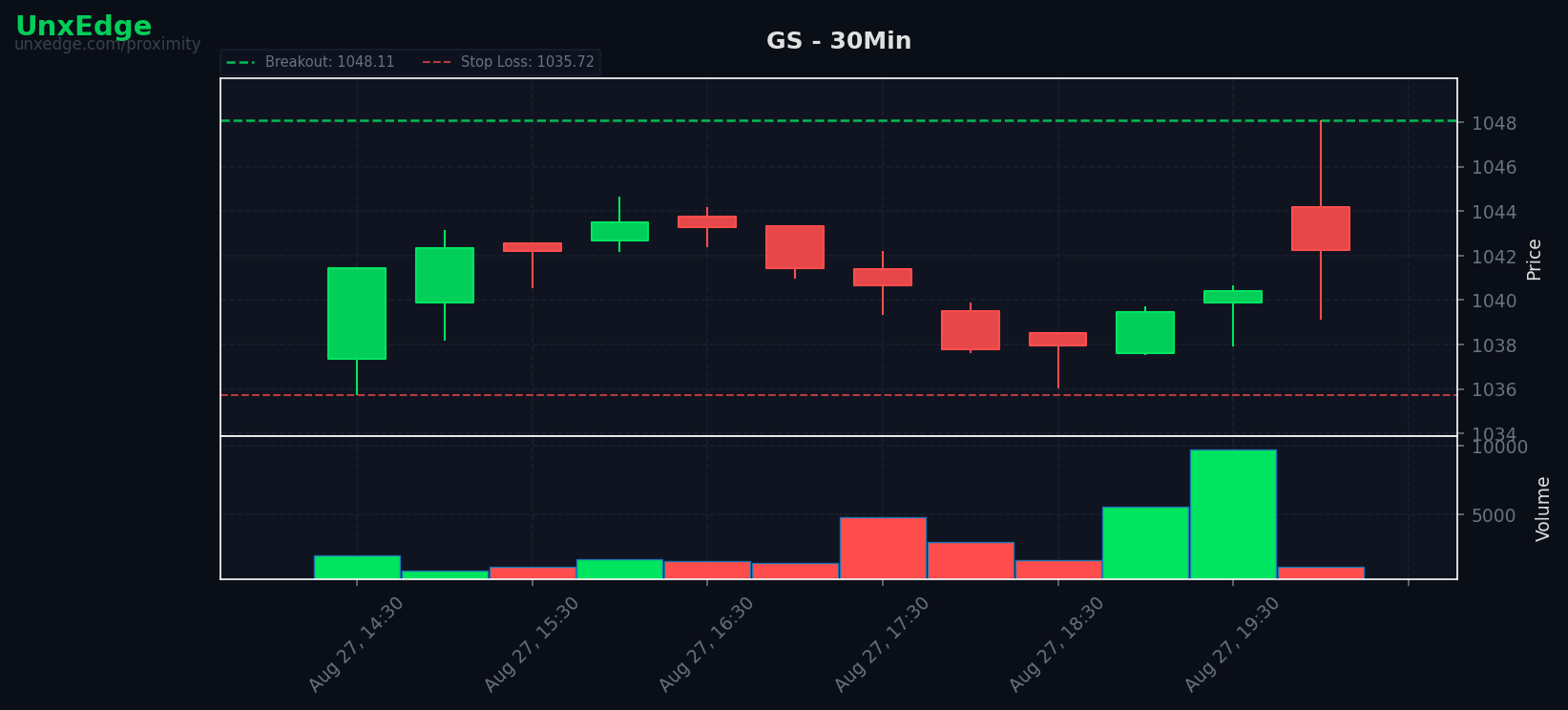 GS breakout scanner chart