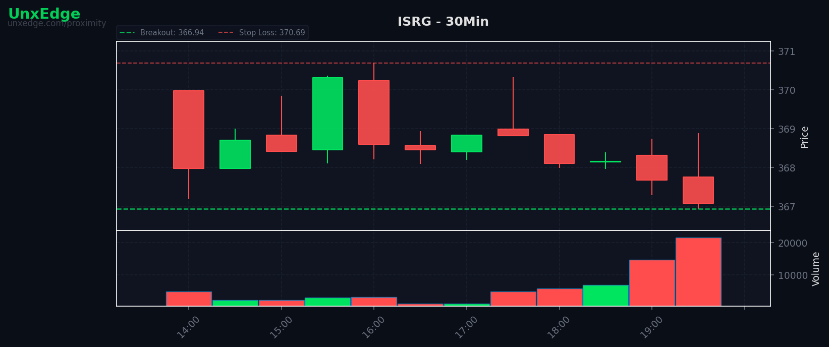 ISRG breakout scanner chart