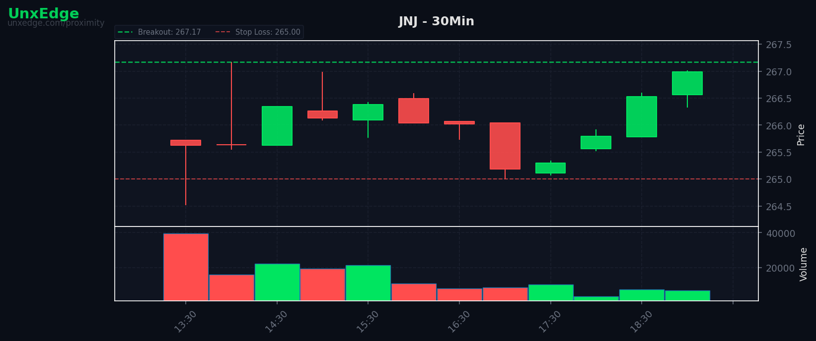 JNJ breakout scanner chart