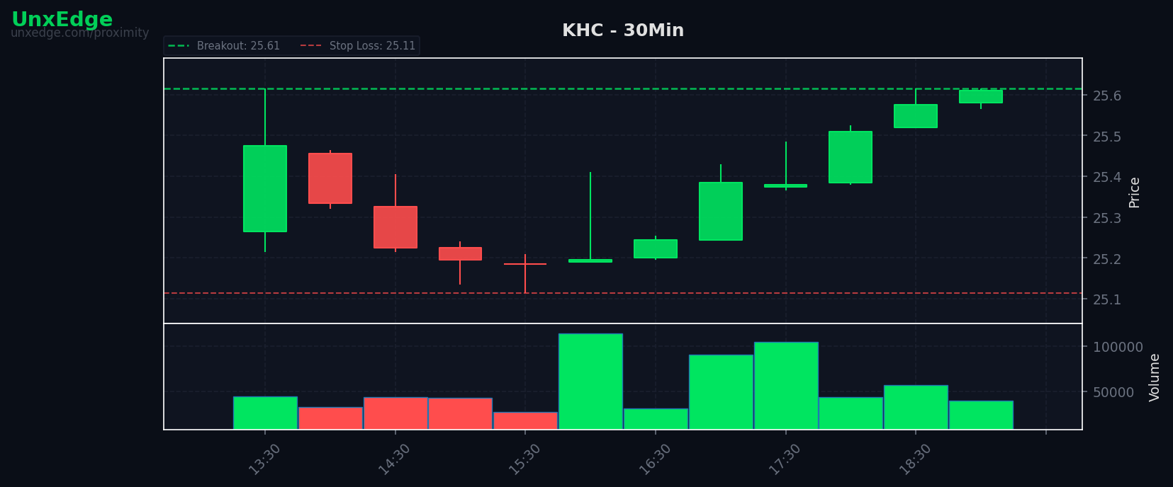 KHC breakout scanner chart