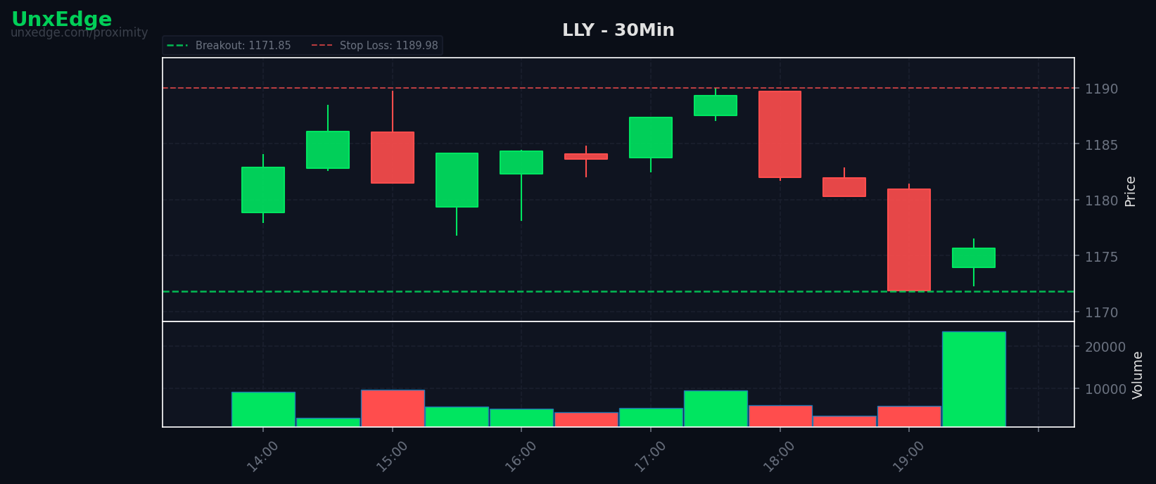 LLY breakout scanner chart