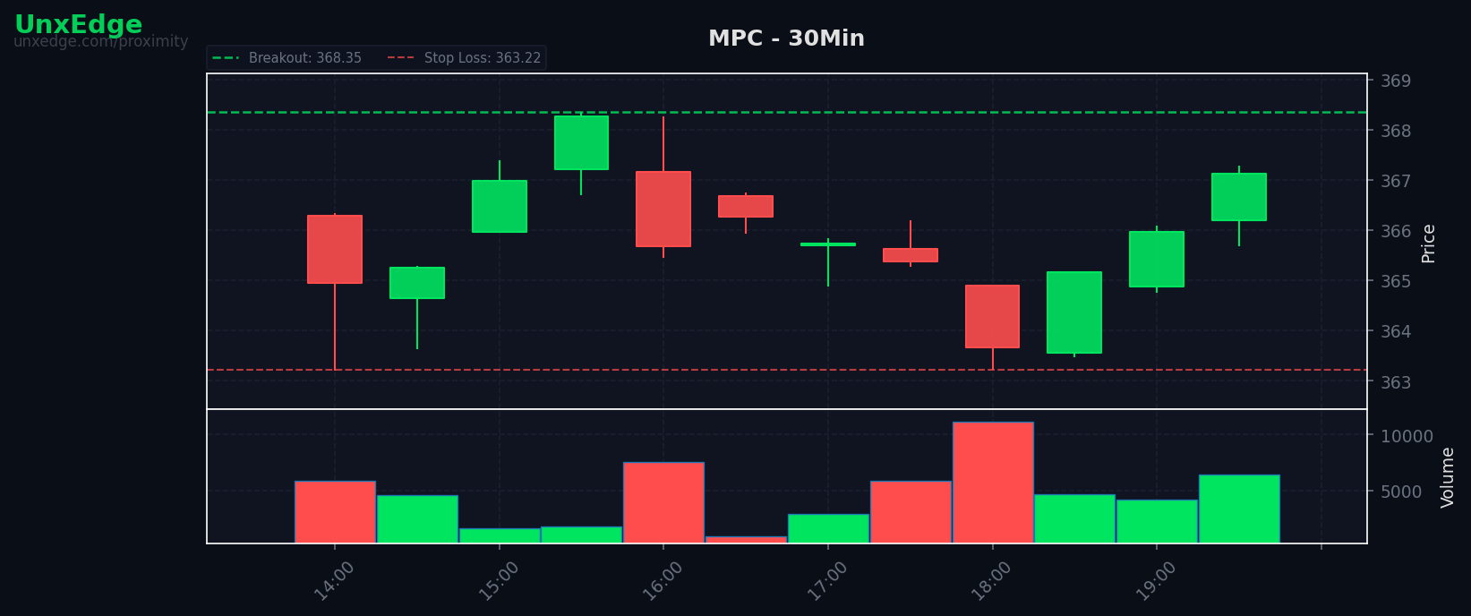 MPC breakout scanner chart